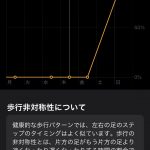 歩行非対称性が100%?
